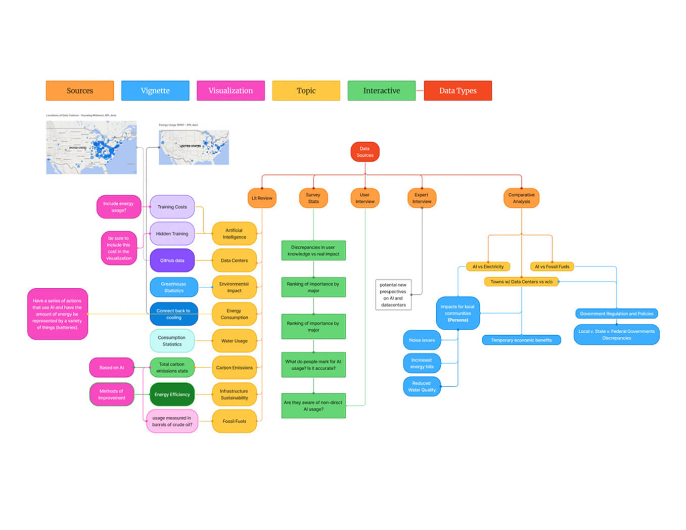 Project 2 - board 2