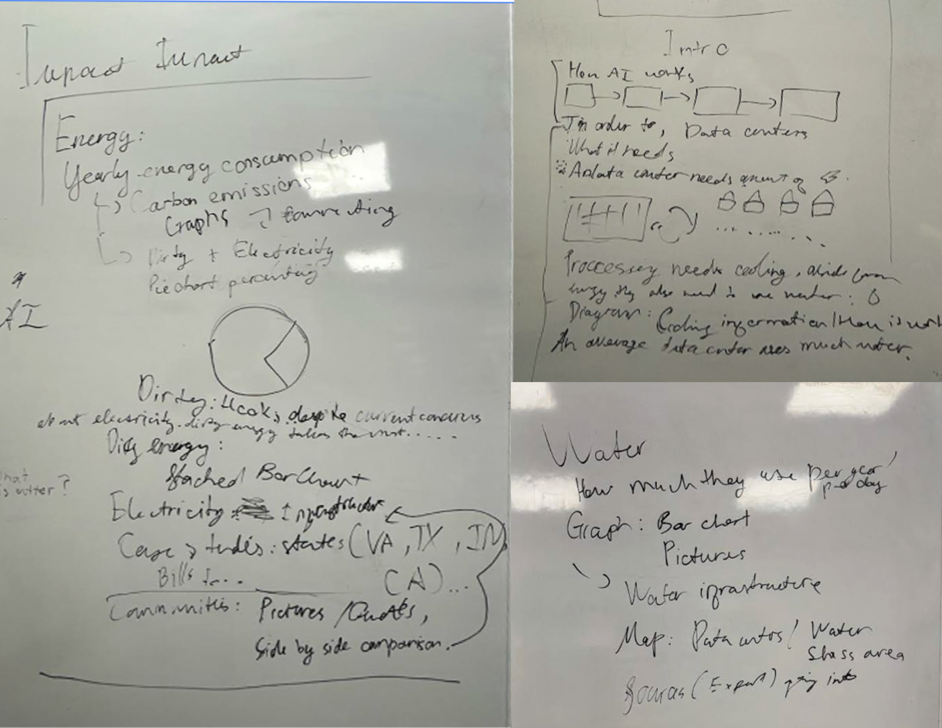 Project 2 - board 3