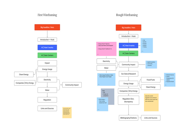Project 2 - Low Fidelity Wireframe 1